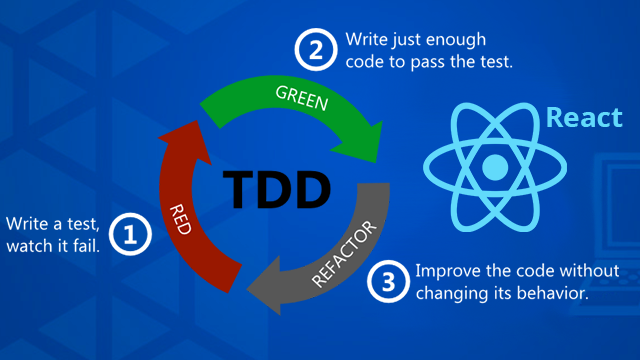 Javascript and ReactJS Unit Testing, TDD and BDD Javascript and ReactJS Unit Testing, TDD and BDD